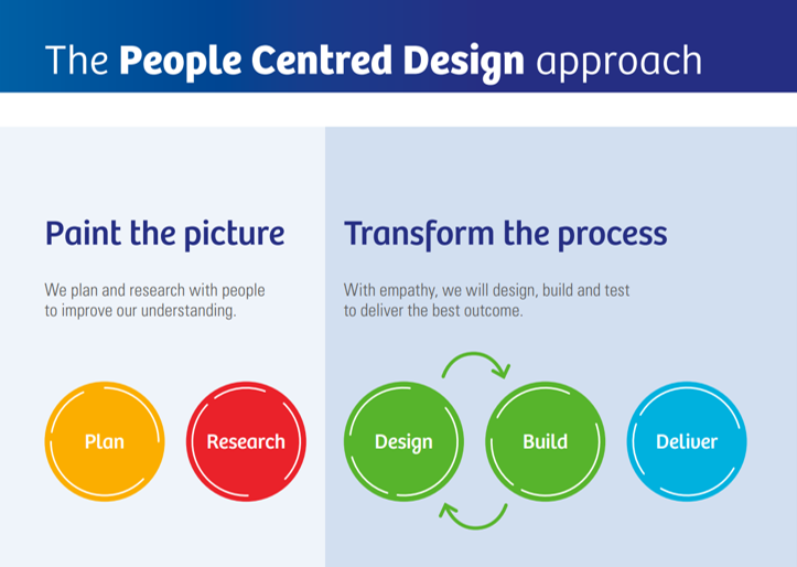 People centred design framework